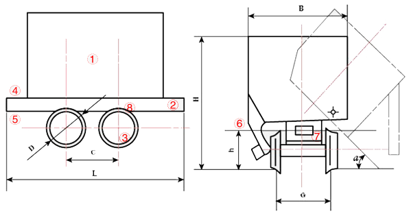 單側曲軌側卸式礦車結構圖